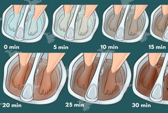 РезÑлÑÑÐ°Ñ Ð¿Ð¾ÑÑÐºÑ Ð·Ð¾Ð±ÑÐ°Ð¶ÐµÐ½Ñ Ð·Ð° запиÑом "ÐнаеÑе ли ÐÑ, ÑÑо можеÑе оÑиÑÑиÑÑ Ñвое Ñело и вÑвеÑÑи вÑе ÑокÑÐ¸Ð½Ñ Ð¸Ð· оÑганизма ÑеÑез Ñвои ÑÑÑпни?"